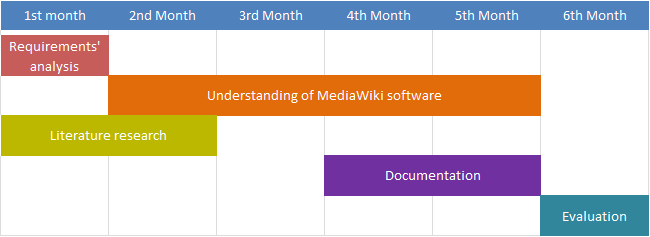 Sample thesis work plan