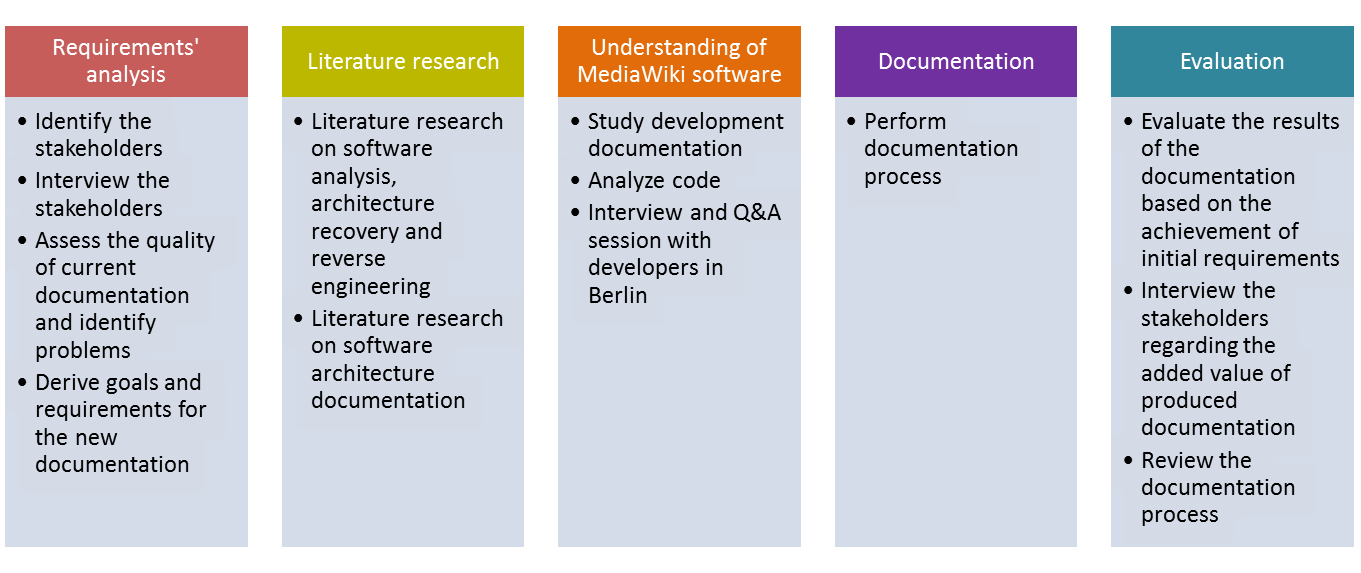 master thesis work plan