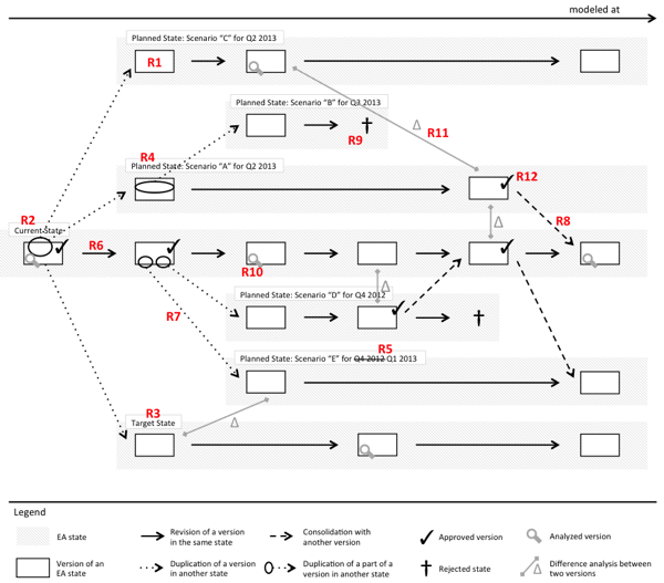 Essay on the metamorphosis alienation