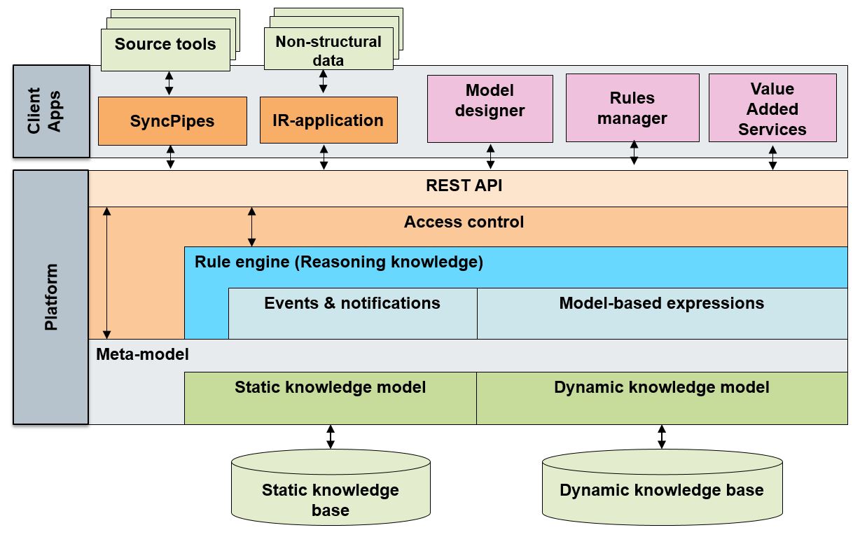 3-Tier Architecture: Security vs Software Development.