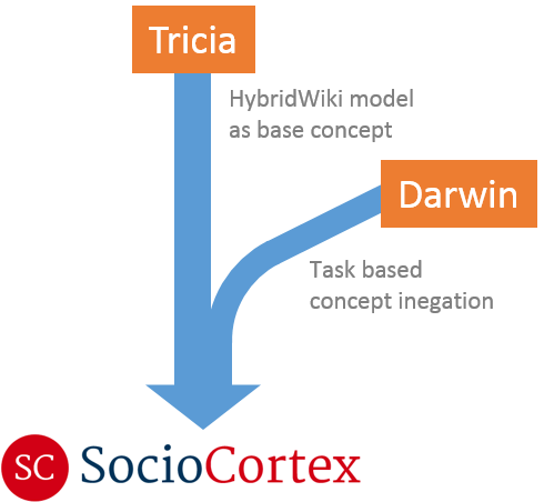 tu thesis of sociology tu thesis of sociology
