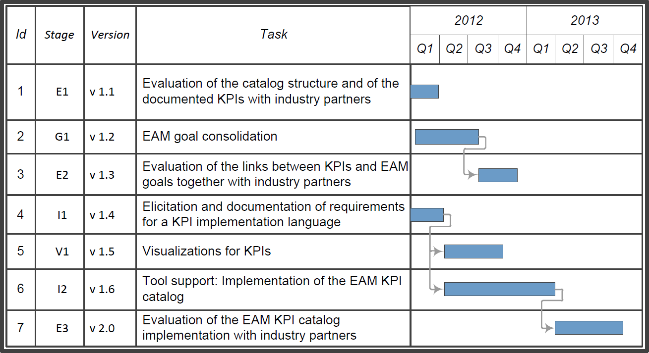 Sebis Tu Munchen Eam Kpi Catalog