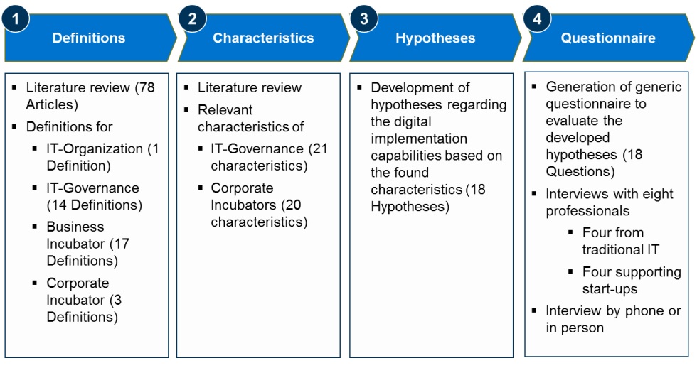 Thesis in business strategy